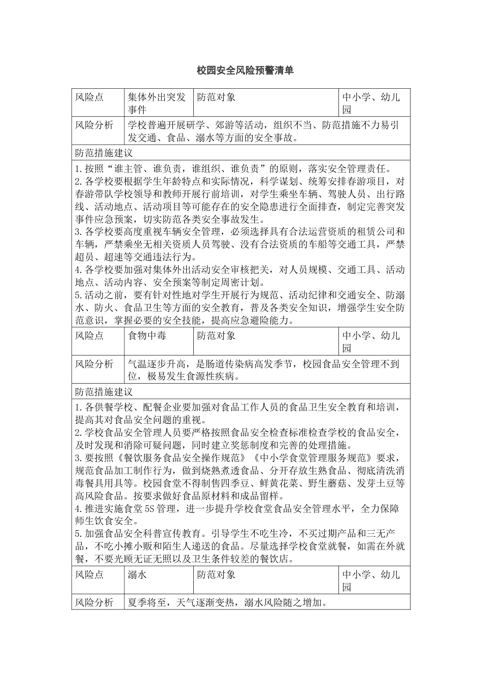 校园安全风险预警清单_第1页