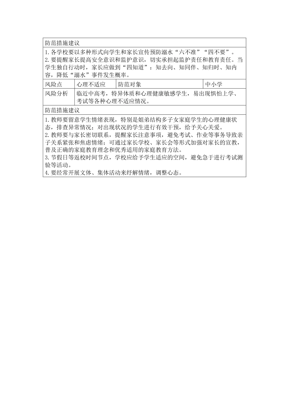 校园安全风险预警清单_第2页
