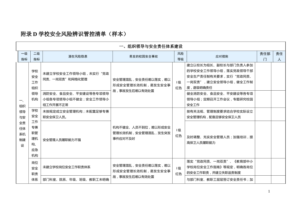 学校安全风险辨识管控清单(样本25页)_第1页