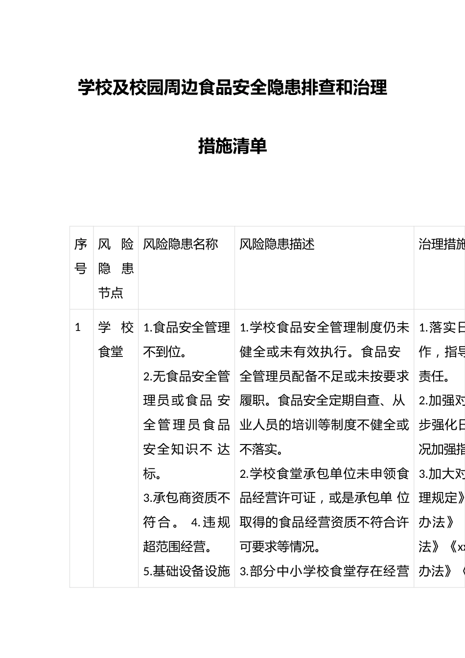 学校及校园周边食品安全隐患排查和治理措施清单_第1页