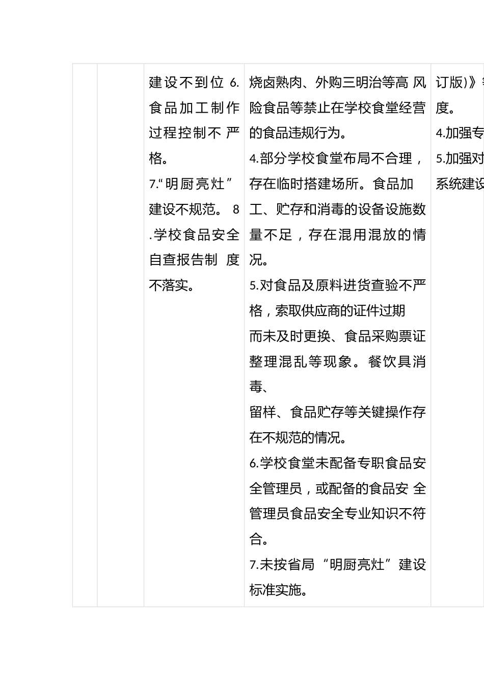 学校及校园周边食品安全隐患排查和治理措施清单_第2页