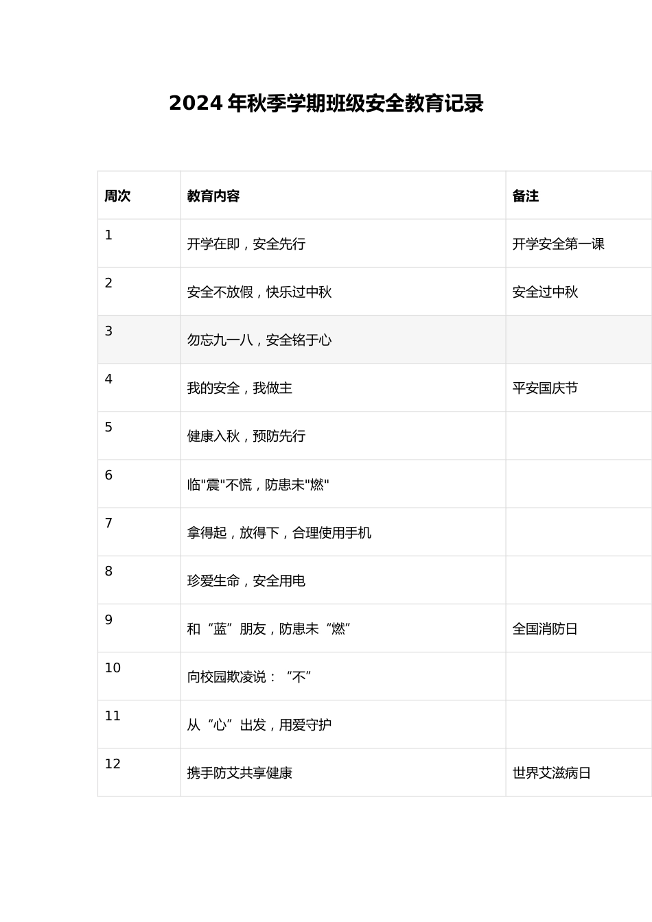 2024年秋季学期班级安全教育记录_第1页