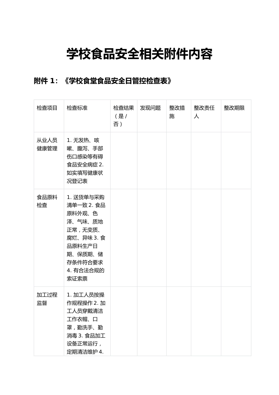 学校食品安全相关附件内容_第1页