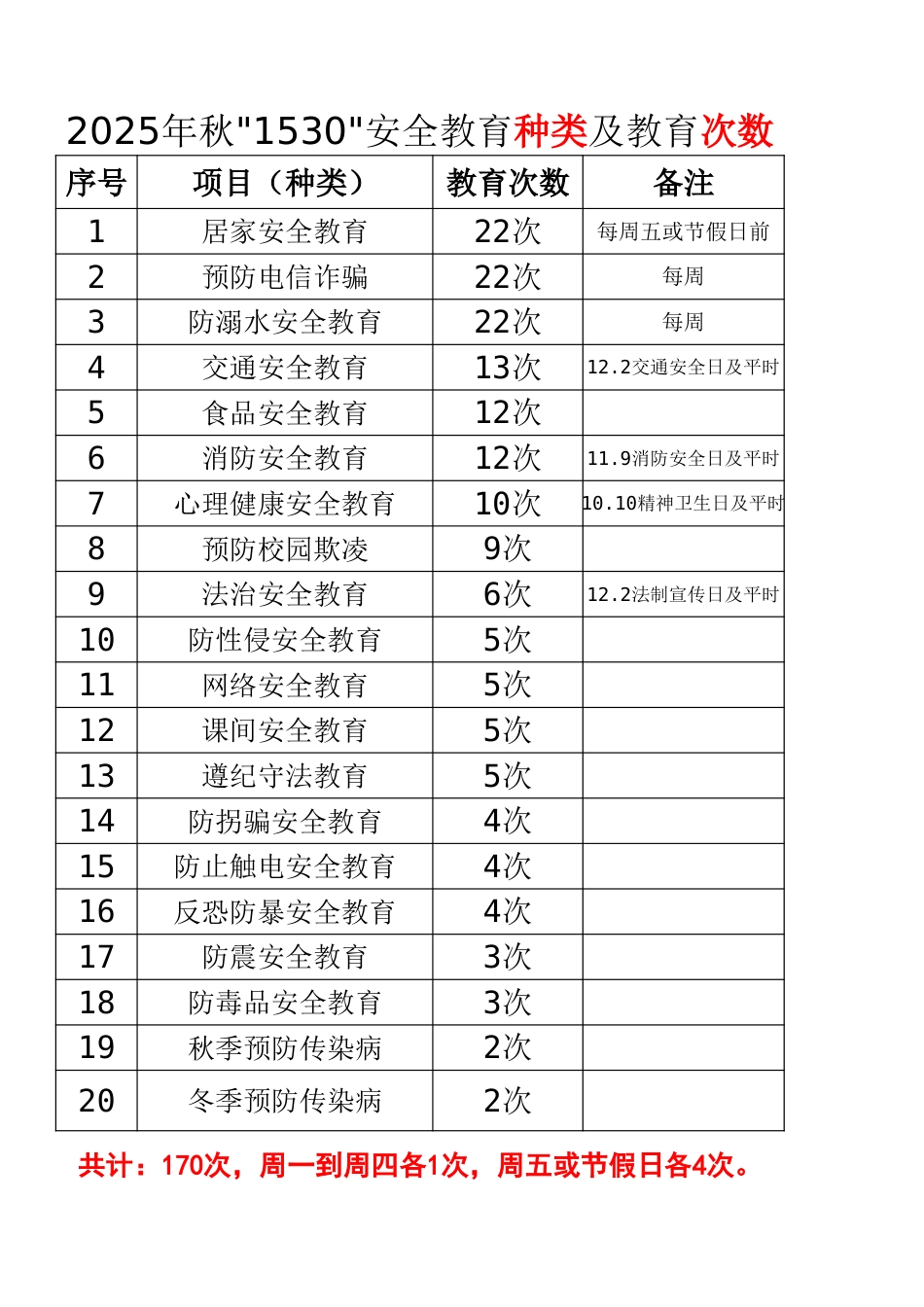 2025年秋季第一学期中小学“1530”安全教育次数安排表_第2页