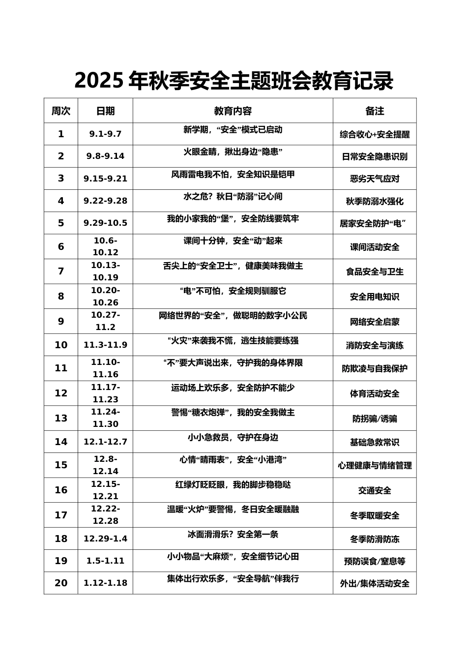 (小学)2025-2026秋季学年第一学期安全教育主题班会记录表(21周)_第1页