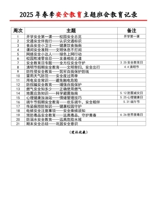 2024-2025年第二学期安全教育主题班会教育记录