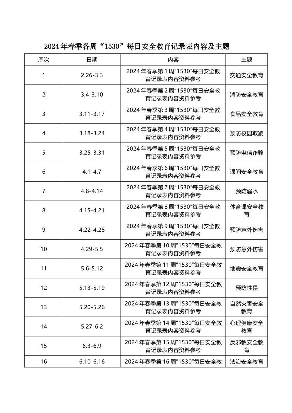 2025年春季各周“1530”每日安全教育记录表内容及主题资料参考_第1页
