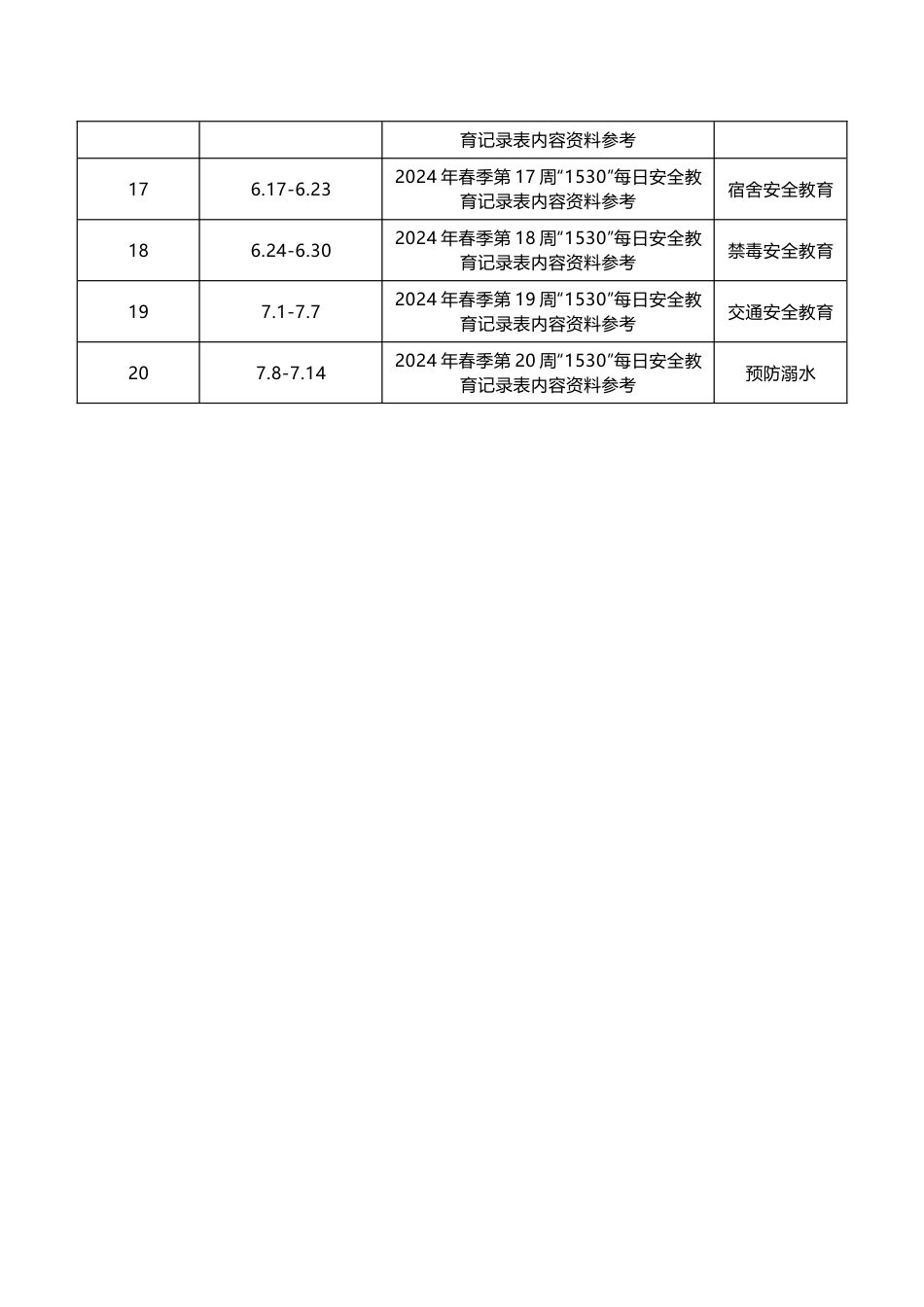 2025年春季各周“1530”每日安全教育记录表内容及主题资料参考_第2页