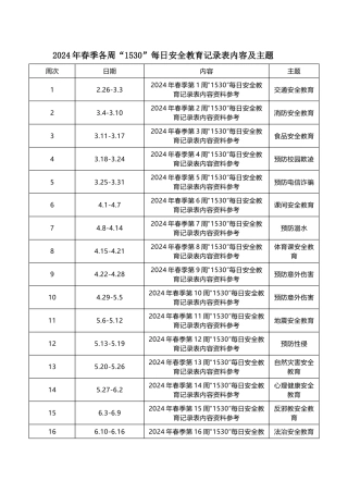 2025年春季各周“1530”每日安全教育记录表内容及主题资料参考
