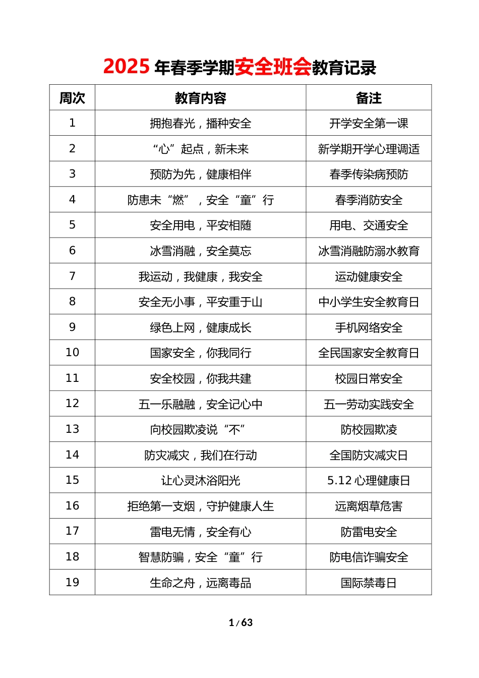 2025年春季学期安全教育记录_第1页