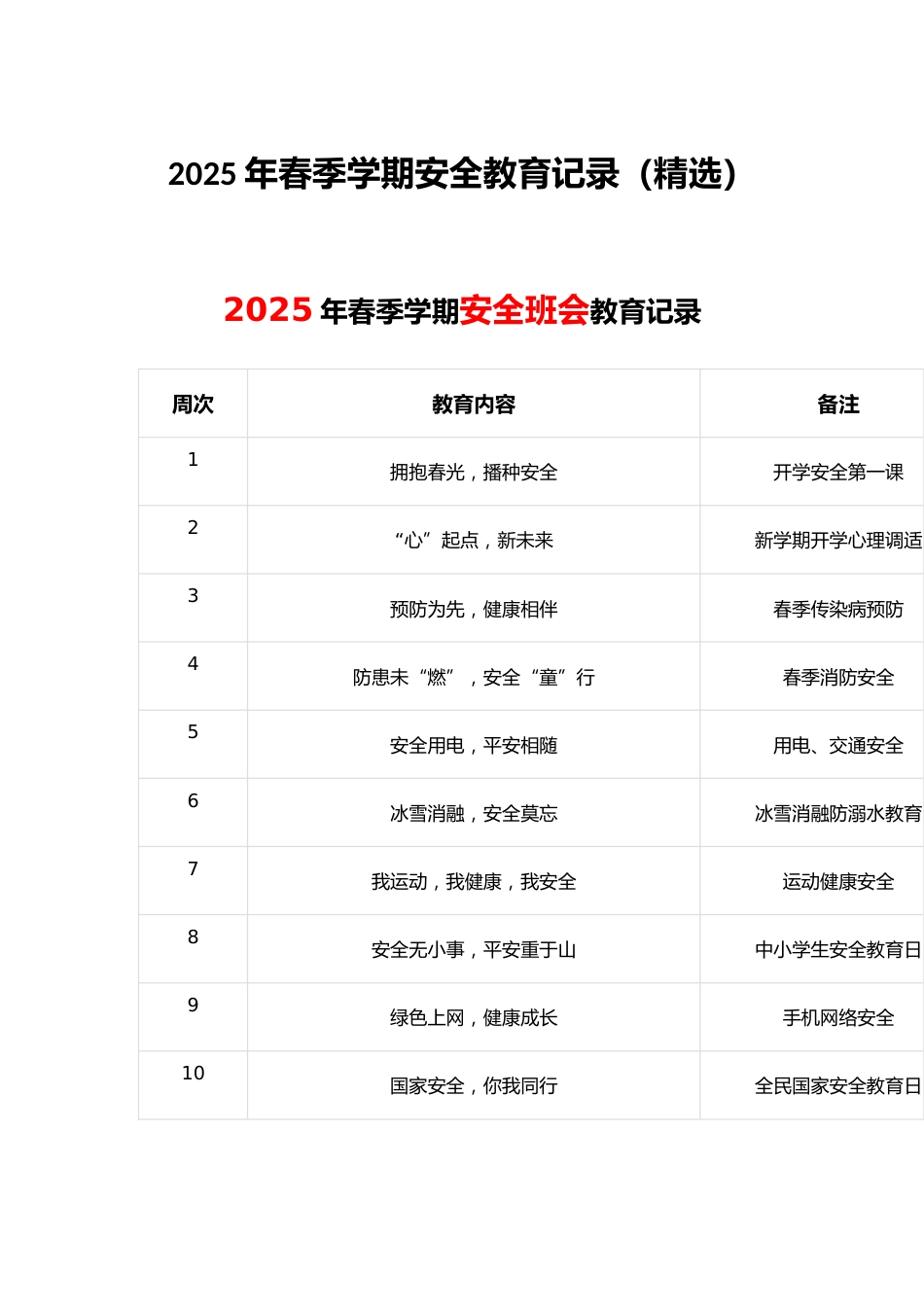 2025年春季学期安全教育记录(精选)_第1页