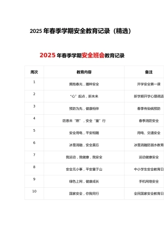 2025年春季学期安全教育记录（精选）