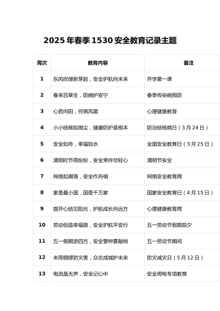2025年春季1530安全教育记录主题