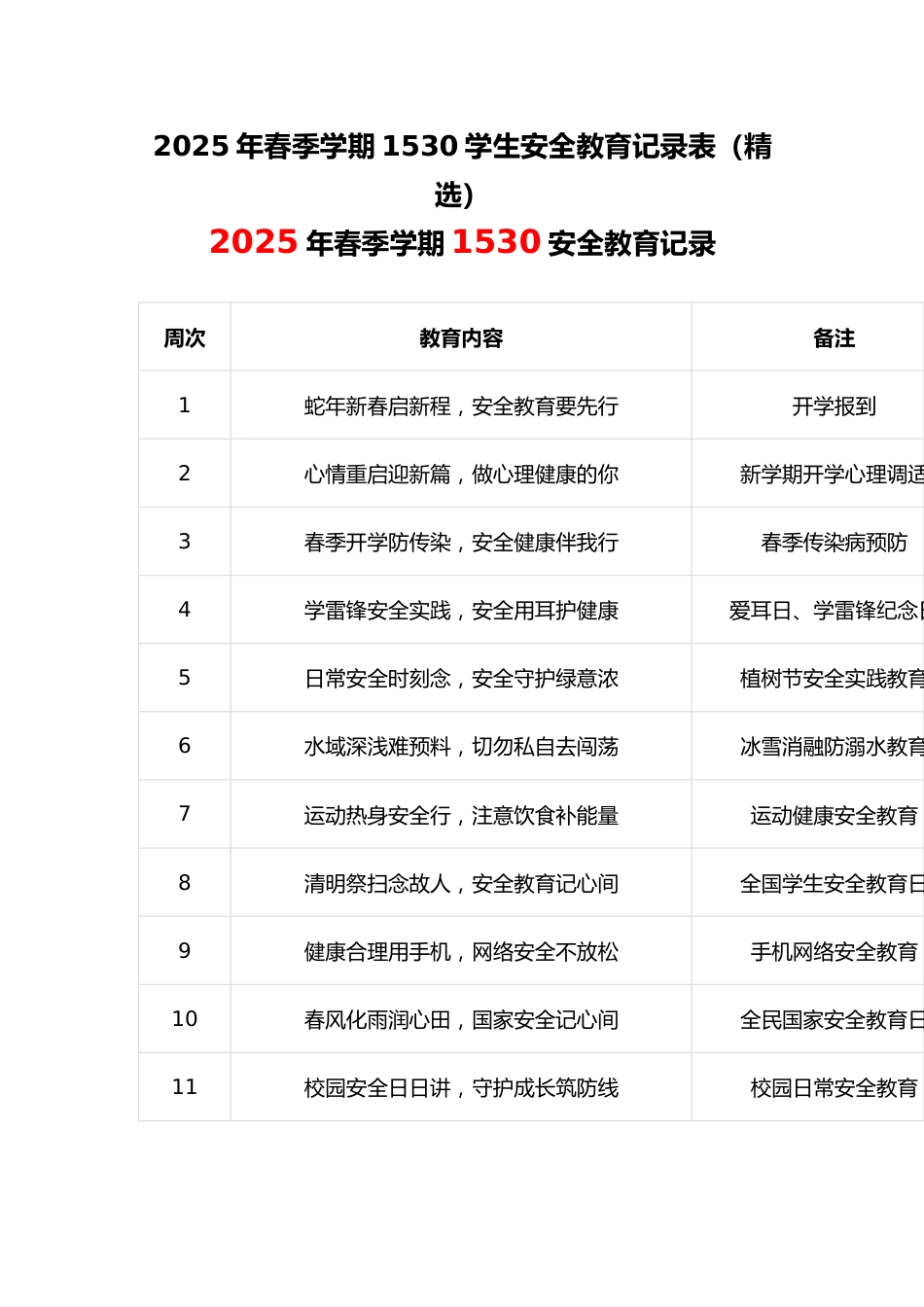 2025年春季学期1530学生安全教育记录表(精选)_第1页
