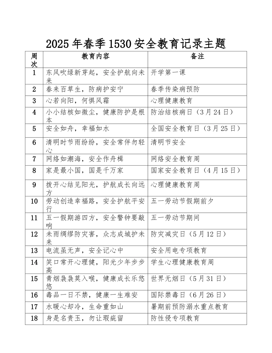 2025年1530安全教育记录表_第1页