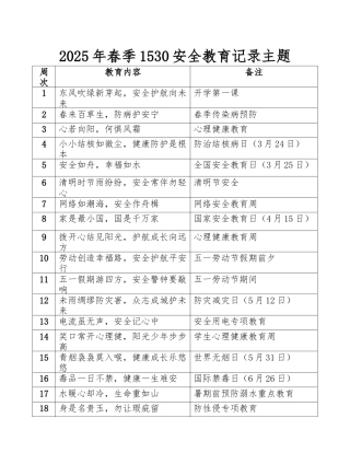 2025年1530安全教育记录表