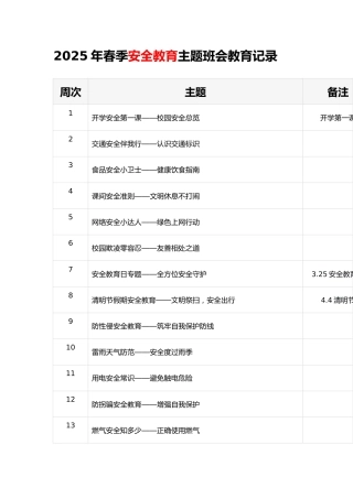 2025年春季安全教育主题班会教育记录