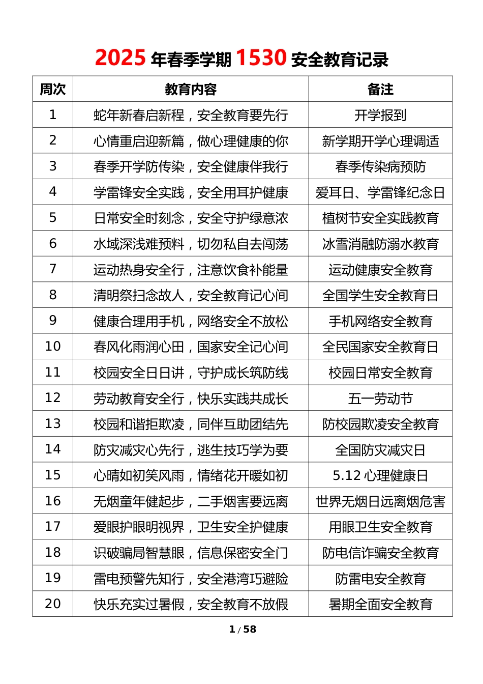 2025年春季学期1530学生安全教育记录表_第1页