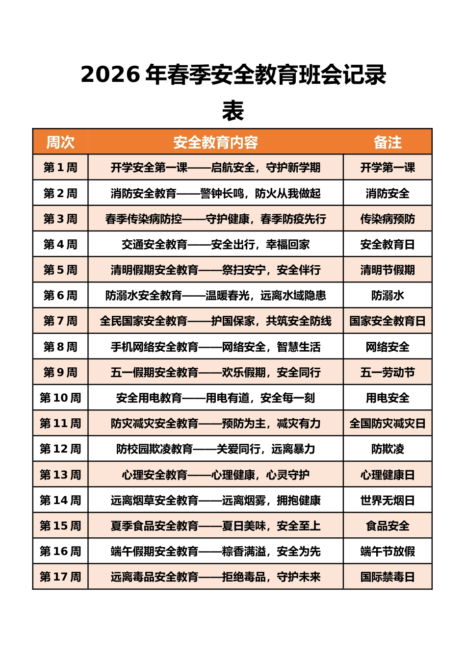 2026年春季安全教育班会记录表(19周):开学安全第一课——启航安全,守护新学期_第1页