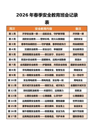 2026年春季安全教育班会记录表（19周）：开学安全第一课——启航安全，守护新学期
