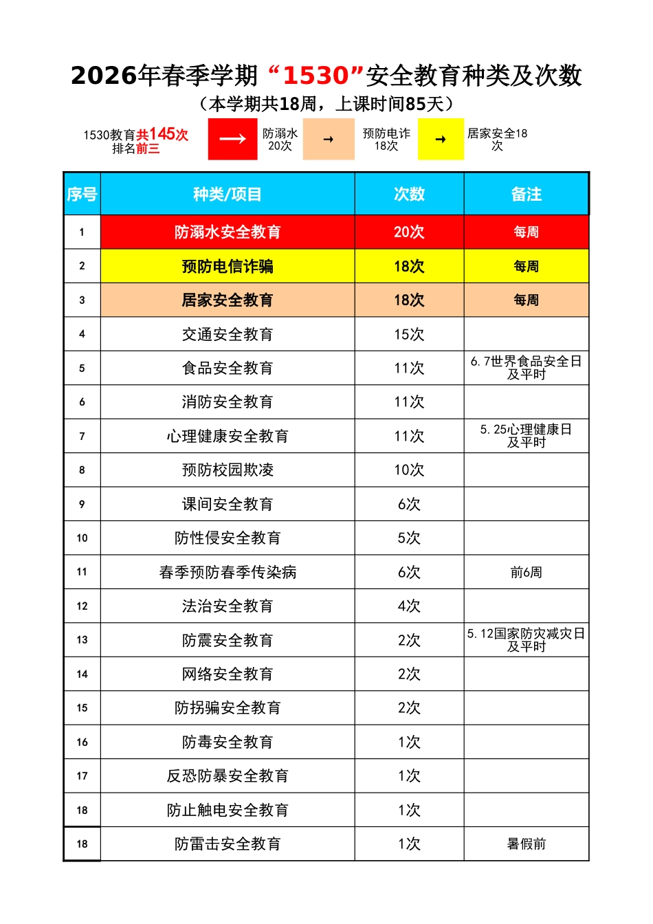 2026年春季第二学期1530安全教育记录_第2页