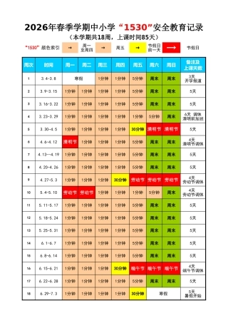 2026年春季第二学期1530安全教育记录