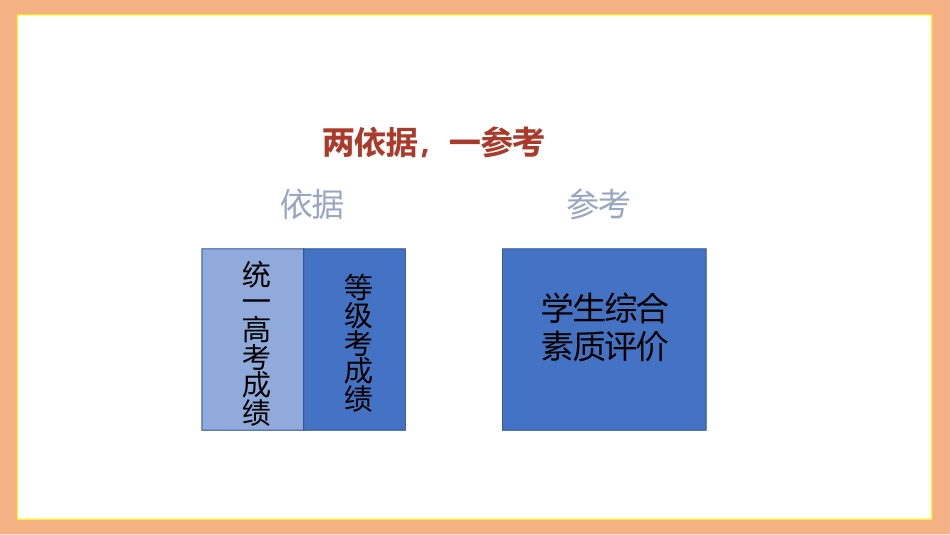 【高一】新高考选科指导主题班会:智慧决策,理性选科_第10页