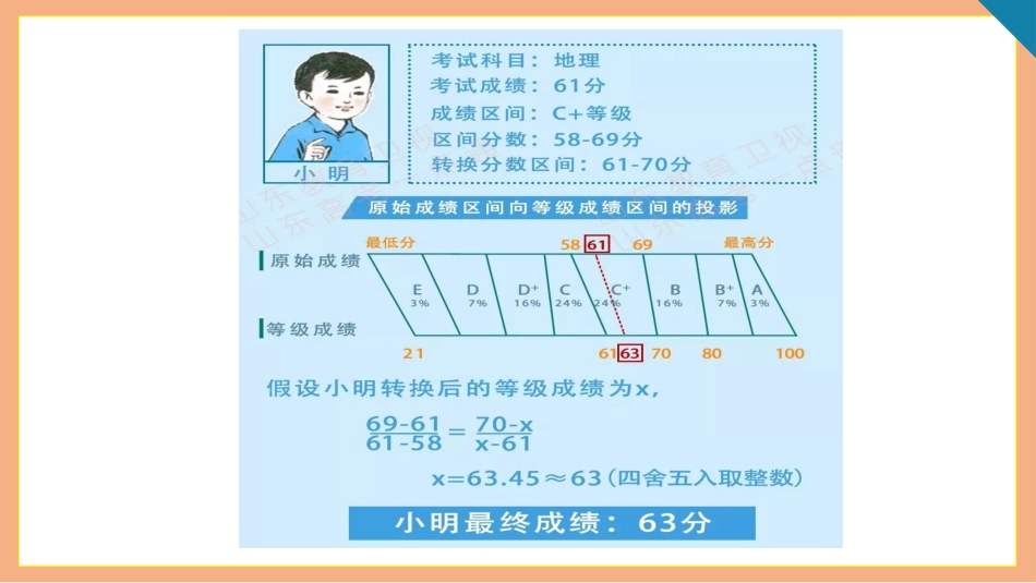 【高一】新高考选科指导主题班会:智慧决策,理性选科_第7页