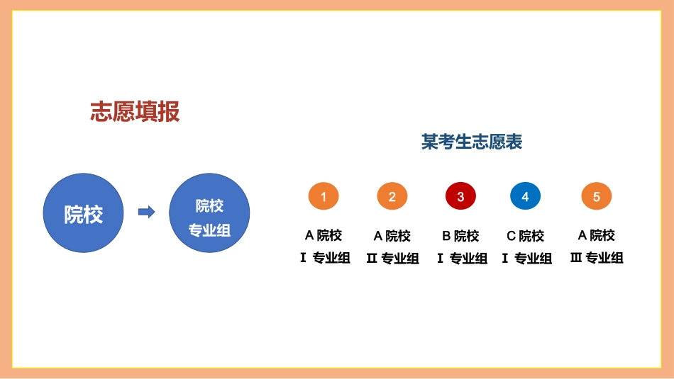 【高一】新高考选科指导主题班会:智慧决策,理性选科_第8页