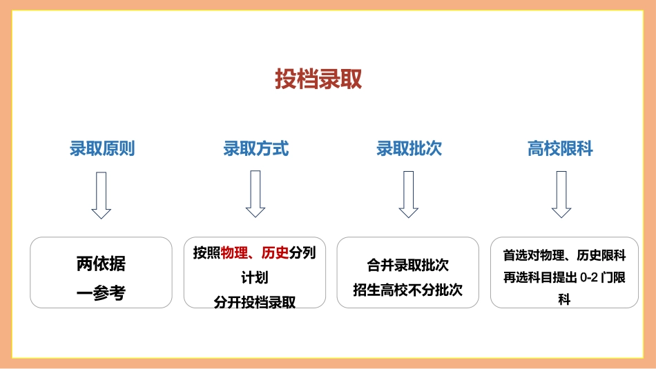 【高一】新高考选科指导主题班会:智慧决策,理性选科_第9页