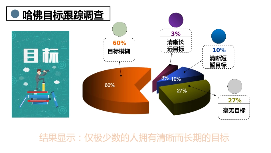 【高二】【励志教育】主题班会:少年当立青云志,脚踏实地创辉煌_第6页
