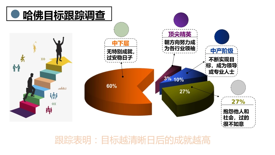 【高二】【励志教育】主题班会:少年当立青云志,脚踏实地创辉煌_第7页