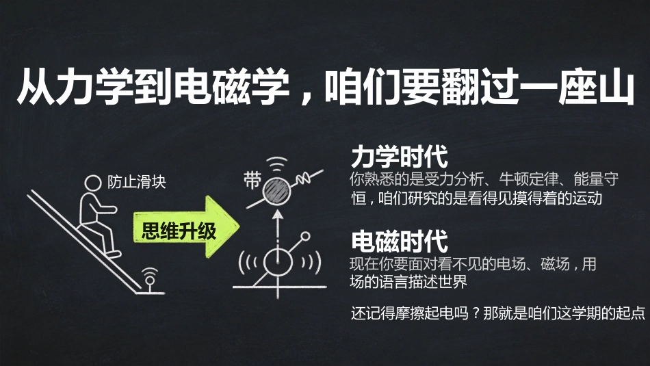 【高三】【物理】【秋季上】开学第一课_第2页