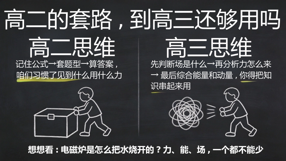 【高三】【物理】【秋季上】开学第一课_第3页