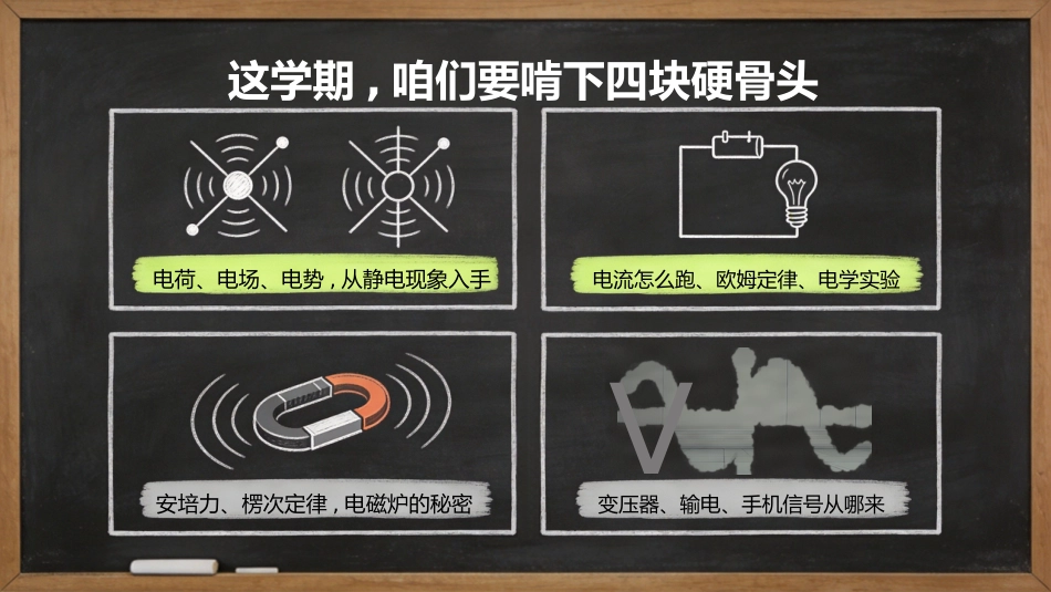 【高三】【物理】【秋季上】开学第一课_第4页