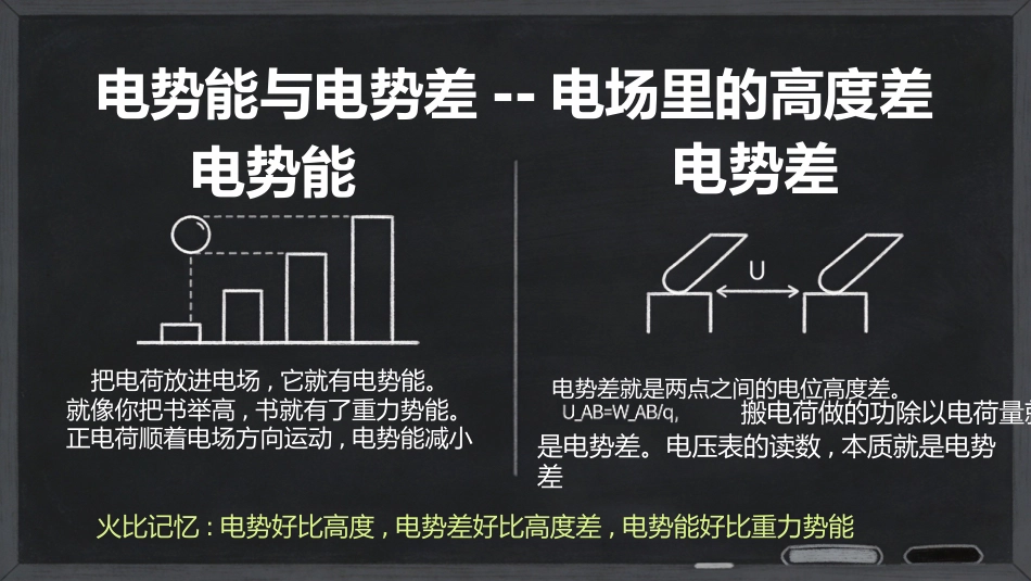 【高三】【物理】【秋季上】开学第一课_第8页