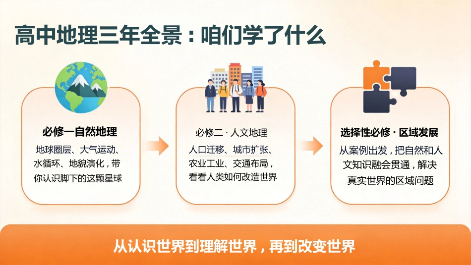 【高三】【地理】【秋季上】开学第一课_第2页