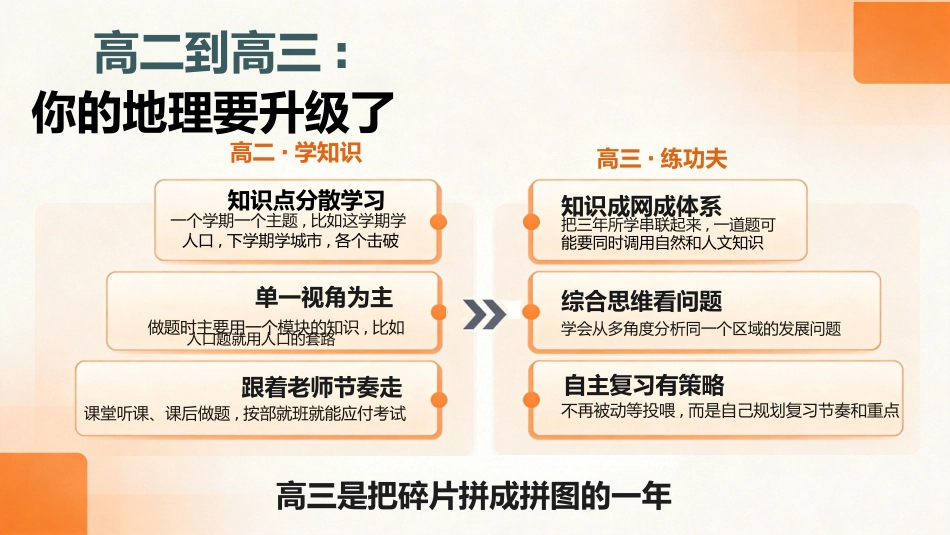 【高三】【地理】【秋季上】开学第一课_第3页
