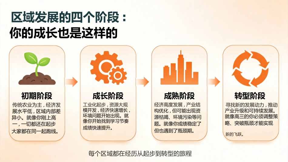 【高三】【地理】【秋季上】开学第一课_第8页