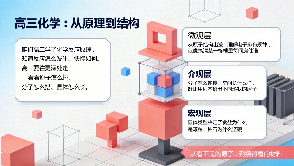 【高三】【化学】【秋季上】开学第一课_第2页