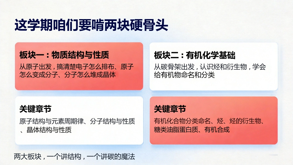 【高三】【化学】【秋季上】开学第一课_第4页