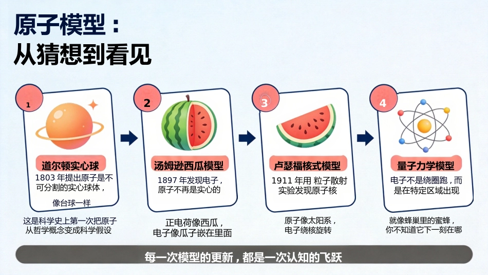 【高三】【化学】【秋季上】开学第一课_第6页