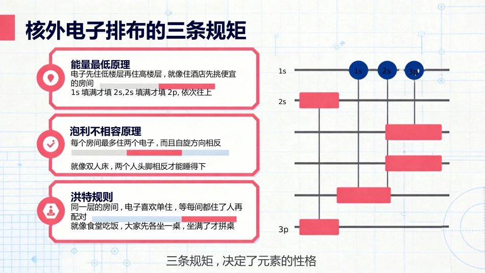【高三】【化学】【秋季上】开学第一课_第7页