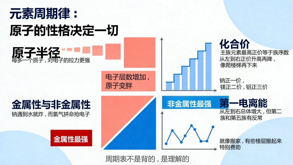 【高三】【化学】【秋季上】开学第一课_第8页