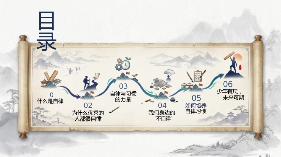 【中小学】【自律习惯】养成主题教育班会:少年有尺,行稳致远_第2页