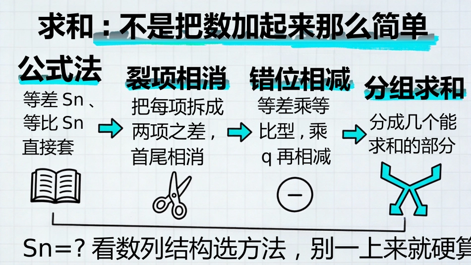 【高三】【数学】【秋季上】开学第一课_第10页
