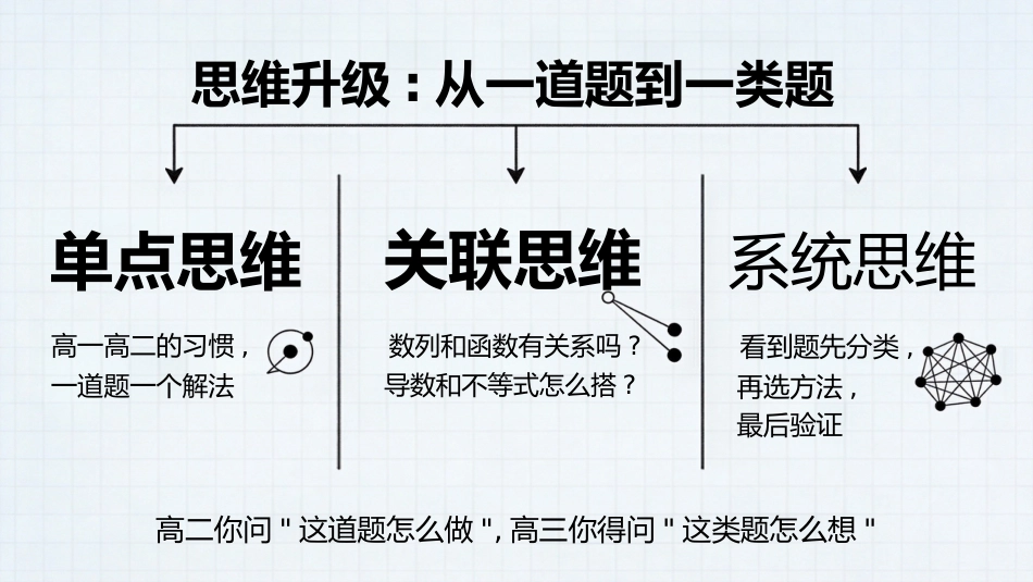 【高三】【数学】【秋季上】开学第一课_第3页