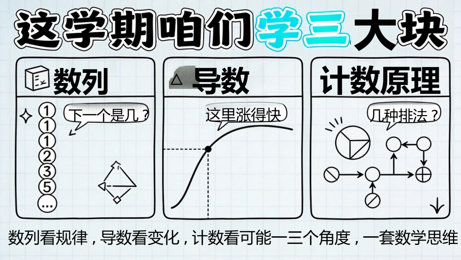 【高三】【数学】【秋季上】开学第一课_第4页