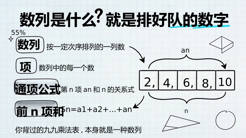 【高三】【数学】【秋季上】开学第一课_第6页