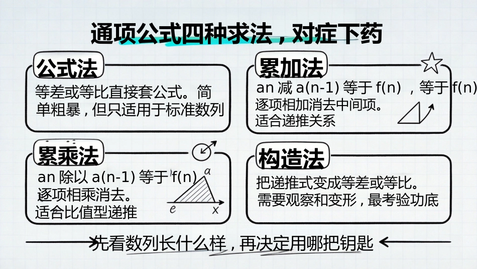 【高三】【数学】【秋季上】开学第一课_第9页